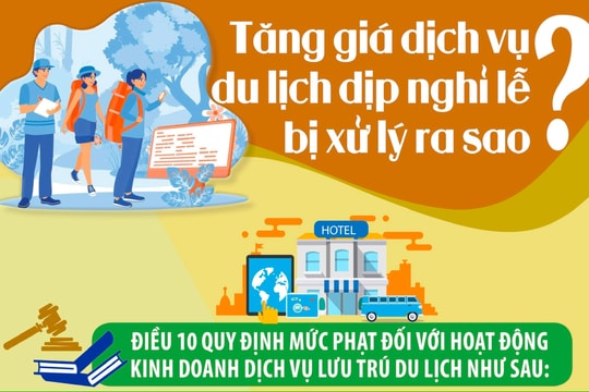Tăng giá dịch vụ du lịch dịp nghỉ lễ bị xử lý ra sao?