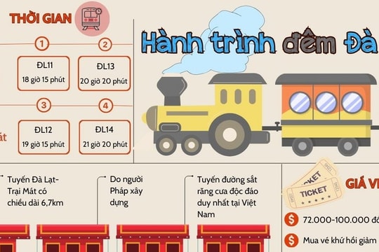 Trải nghiệm tuyến đường sắt răng cưa độc đáo duy nhất tại Việt Nam