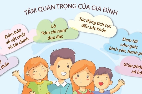 Giá trị của một gia đình hạnh phúc