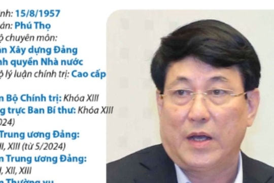 Ủy viên Bộ Chính trị, Thường trực Ban Bí thư Lương Cường