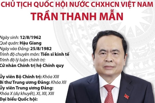 Tiểu sử Ủy viên Bộ Chính trị, Chủ tịch Quốc hội Trần Thanh Mẫn