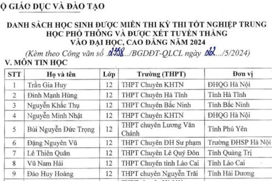 139 học sinh đầu tiên của cả nước được tuyển thẳng vào đại học, Hải Dương có 3 em