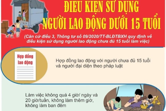 Sử dụng người lao động chưa đủ 15 tuổi, cần chú ý điều gì?