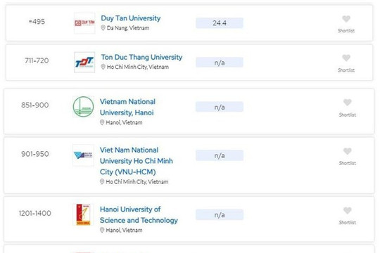 Vietnamese universities ascend in QS world university rankings 2025