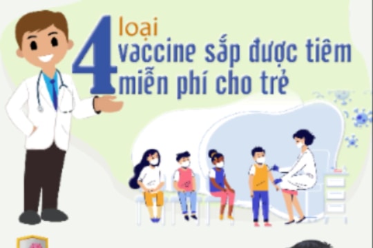 4 loại vaccine mới sắp được tiêm miễn phí cho trẻ em