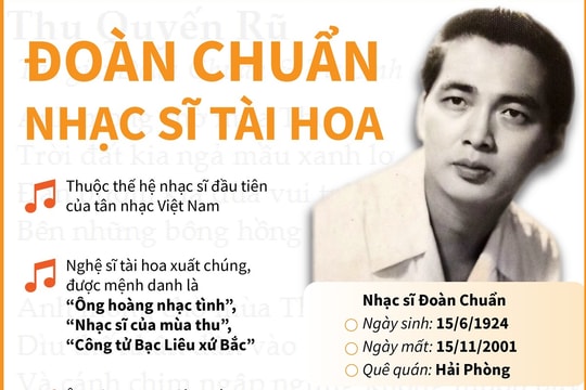 Đoàn Chuẩn - Nhạc sĩ tài hoa