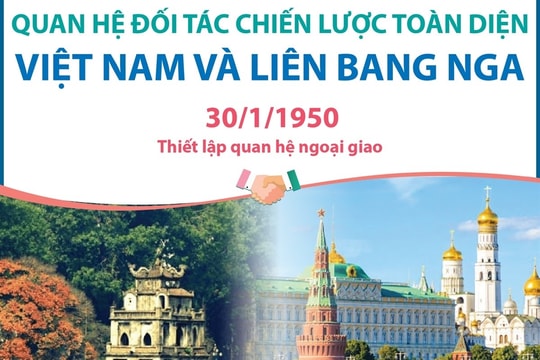 Quan hệ đối tác chiến lược toàn diện Việt Nam và Liên bang Nga