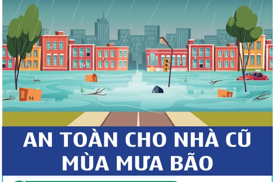 An toàn cho nhà cũ trong mùa mưa bão