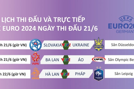 Lịch thi đấu và trực tiếp EURO 2024 hôm nay 21/6: Hà Lan gặp Pháp