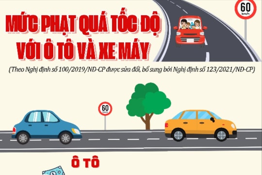 Những mức phạt quá tốc độ với ô tô, xe máy