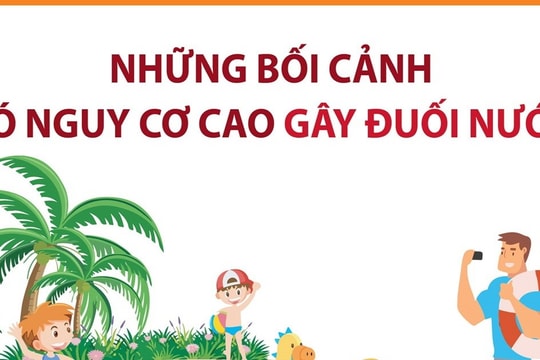 Cảnh báo về những bối cảnh có nguy cơ cao gây đuối nước