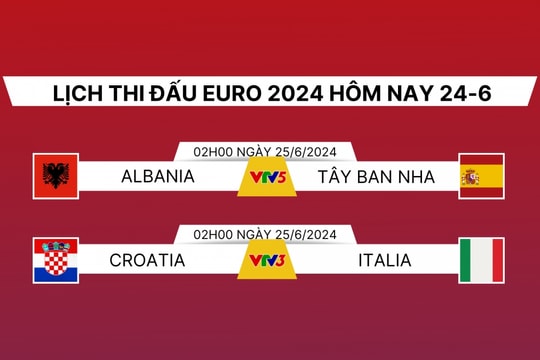 Lịch thi đấu EURO 2024 hôm nay 24/6: Đại chiến bảng tử thần