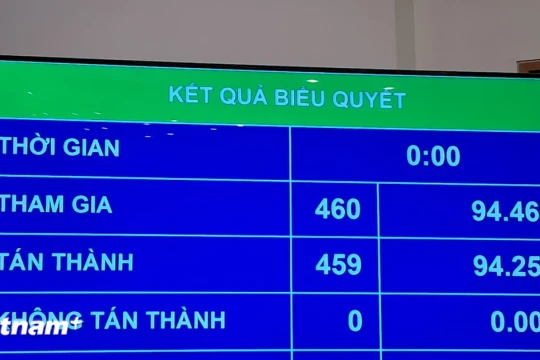 Thông qua nghị quyết về văn kiện gia nhập Hiệp định CPTPP của Vương quốc Anh