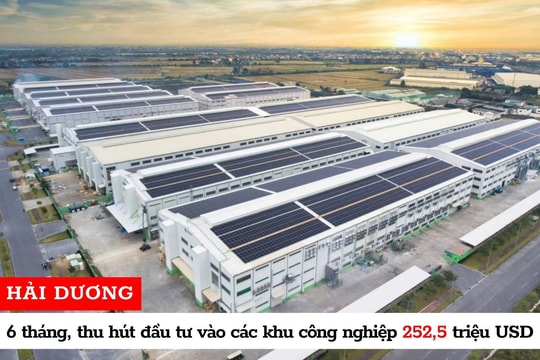 6 tháng, các khu công nghiệp Hải Dương thu hút đầu tư hơn 252 triệu USD