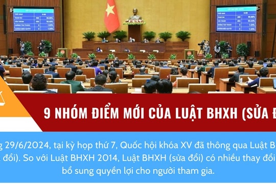 9 nhóm điểm mới của Luật Bảo hiểm xã hội (sửa đổi)