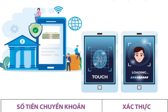 Những giao dịch chuyển tiền nào phải xác thực sinh trắc học?