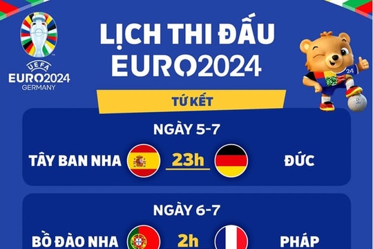 Lịch thi đấu tứ kết EURO 2024: Đại chiến của những "ông lớn"