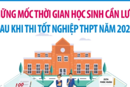 Những mốc thời gian học sinh cần lưu ý sau khi thi tốt nghiệp THPT năm 2024