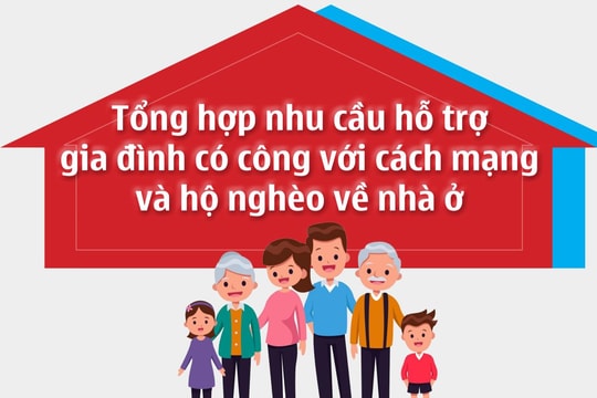 Hải Dương còn bao nhiêu gia đình chính sách, hộ nghèo cần hỗ trợ nhà ở?