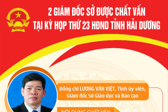 Chất vấn Giám đốc các Sở Giáo dục và Đào tạo, Y tế Hải Dương
