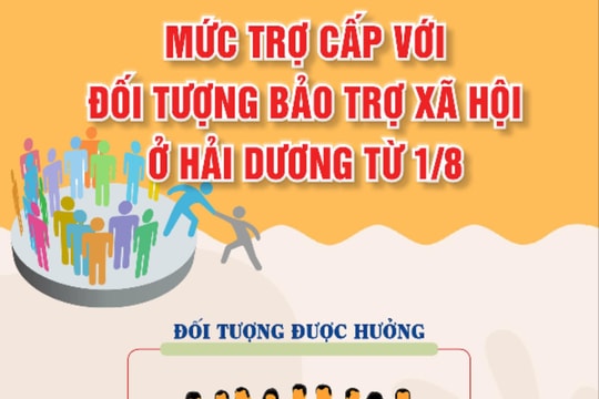 Gần 84.000 người yếu thế ở Hải Dương được tăng trợ cấp hằng tháng từ 1/8