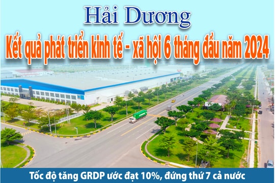 Những kết quả nổi bật phát triển kinh tế-xã hội 6 tháng đầu năm 2024 của Hải Dương