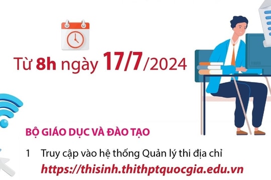 Cách tra cứu điểm thi tốt nghiệp THPT năm 2024 nhanh và chính xác