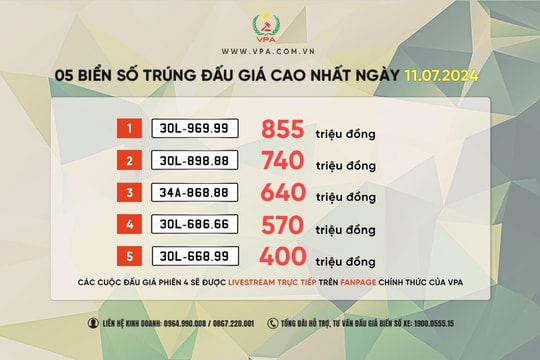 Biển số Hải Dương 34A-868.88 trúng đấu giá 640 triệu đồng