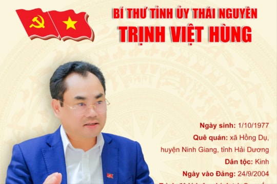 Bộ Chính trị chuẩn y Bí thư Tỉnh uỷ Thái Nguyên Trịnh Việt Hùng (quê Hải Dương)