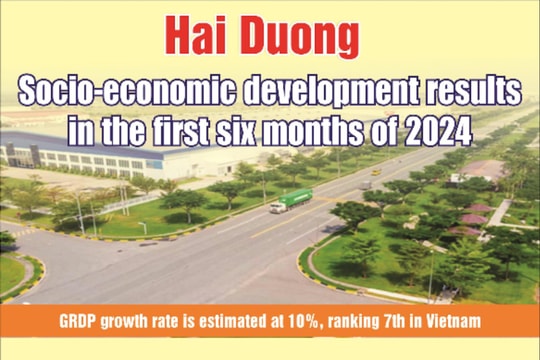 Hai Duong’s socio-economic development results in H1