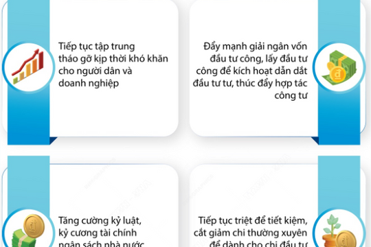 Giải pháp trọng tâm thúc đẩy tăng trưởng, kiểm soát lạm phát, ổn định kinh tế