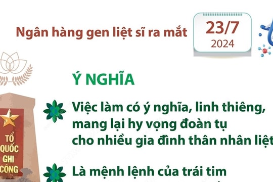 Ngân hàng gene mang lại hy vọng xác định danh tính hài cốt liệt sĩ
