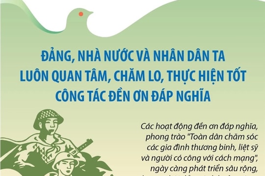 Đảng, Nhà nước và nhân dân luôn quan tâm, chăm lo công tác đền ơn đáp nghĩa