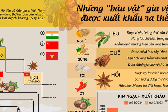 Những “báu vật” gia vị Việt được xuất khẩu ra thế giới