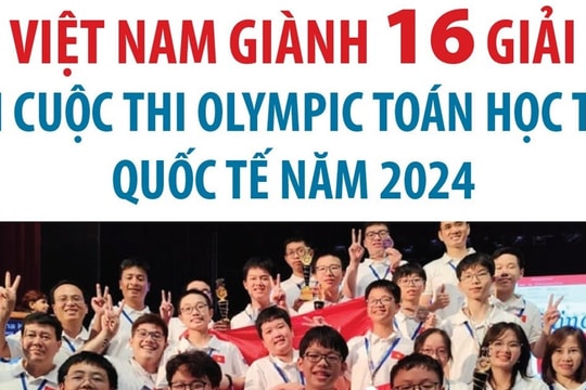 Việt Nam giành 16 giải tại cuộc thi Olympic toán học trẻ quốc tế năm 2024