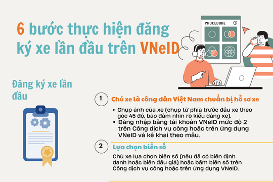 6 bước thực hiện đăng ký xe lần đầu trên VNeID
