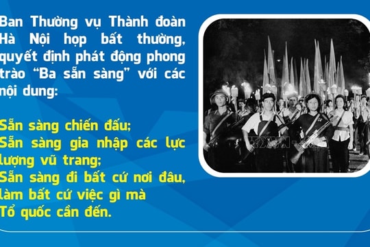 60 năm Phong trào "Ba sẵn sàng" (9/8/1964 - 9/8/2024)
