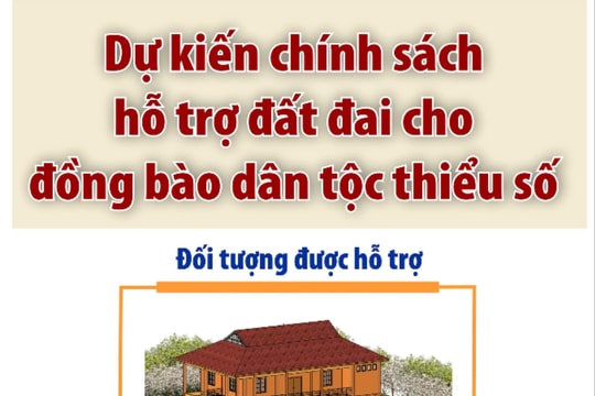 Hải Dương xem xét hỗ trợ đất ở cho đồng bào dân tộc thiểu số