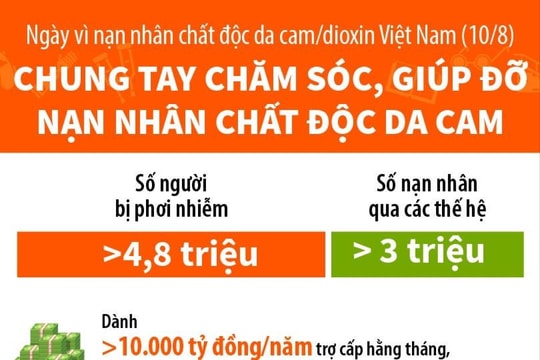 Chung tay chăm sóc, giúp đỡ nạn nhân chất độc da cam
