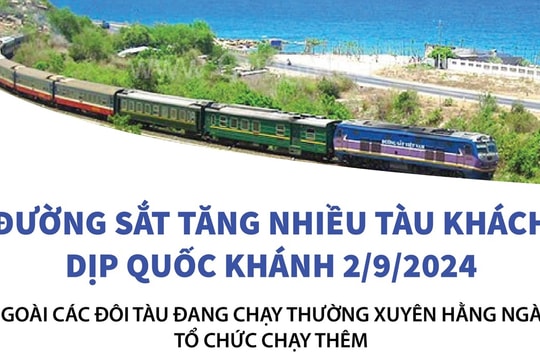 Ngành đường sắt tăng nhiều tàu khách dịp Quốc khánh 2/9