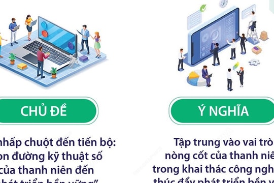 Ngày Quốc tế thanh niên: Thanh niên là nòng cốt thúc đẩy phát triển bền vững