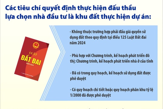 Những tiêu chí để thực hiện đấu thầu chọn nhà đầu tư khu đô thị, khu dân cư ở Hải Dương