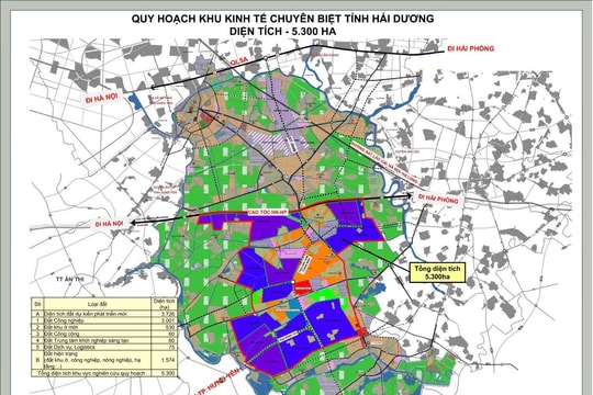 Triển khai các bước lập quy hoạch khu kinh tế chuyên biệt khoảng 5.300 ha ở Thanh Miện và Bình Giang