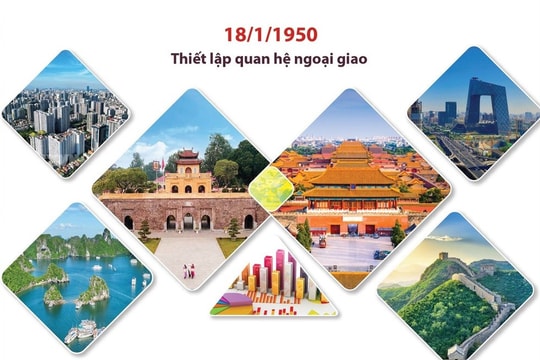 Quan hệ Đối tác hợp tác chiến lược toàn diện Việt Nam-Trung Quốc
