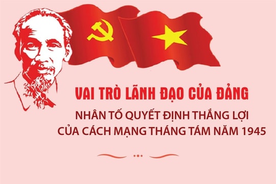 Vai trò lãnh đạo của Đảng: Nhân tố quyết định thắng lợi của Cách mạng Tháng Tám