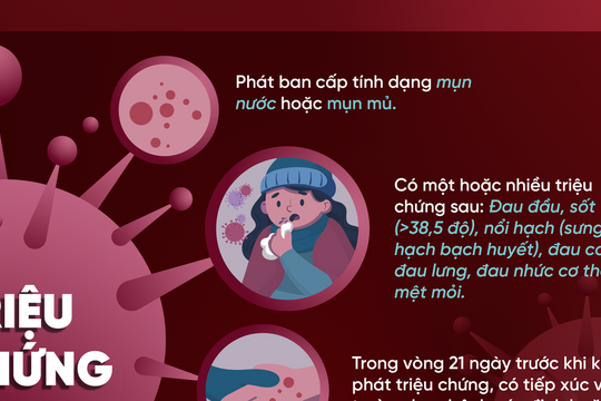 Nhận biết nhanh triệu chứng và biện pháp phòng bệnh đậu mùa khỉ