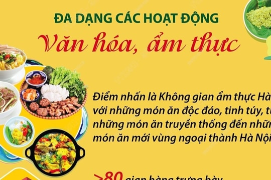 Lễ hội Quà tặng Du lịch Hà Nội năm 2024: Nét đẹp văn hóa, ẩm thực Thủ đô