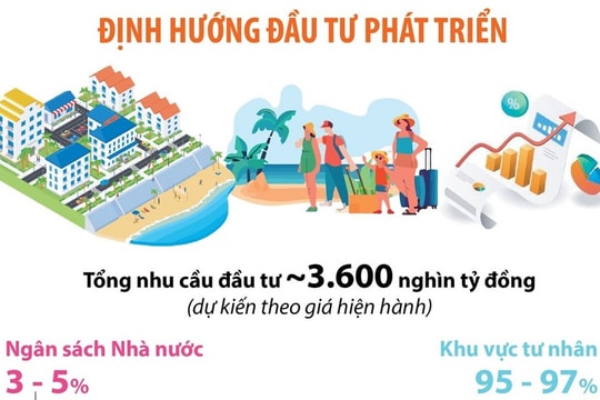 Du lịch Việt Nam thời kỳ 2021-2030, tầm nhìn đến năm 2045