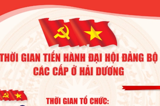 Thời gian tổ chức Đại hội Đảng bộ các cấp ở Hải Dương