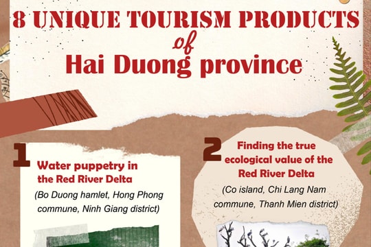 Hai Duong’s unique tourism products